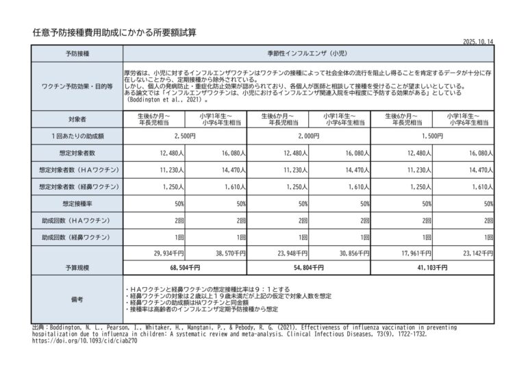 11月委員会のご報告